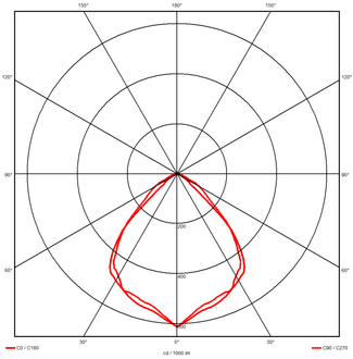 SPID PRO, Lichtleiste, 90° - 2